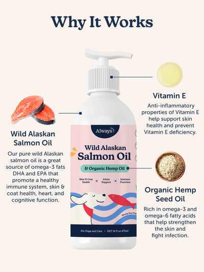 What's inside the Wild Alaskan Salmon Oil with Organic Hemp Seed and Vitamin E